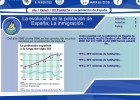 La evolución de la población de España; la inmigración | Recurso educativo 36024