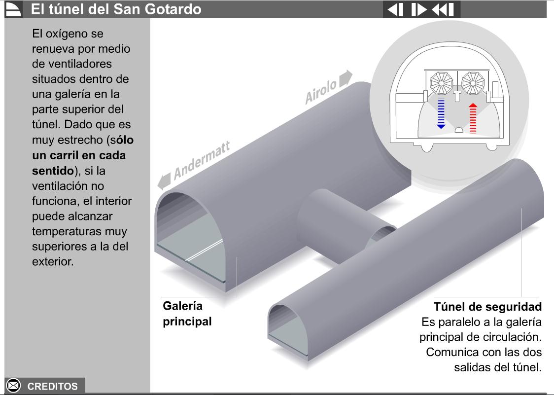 El Túnel de San Gotardo | Recurso educativo 41787
