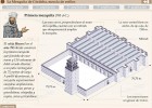 La mezquita de Córdoba | Recurso educativo 43904