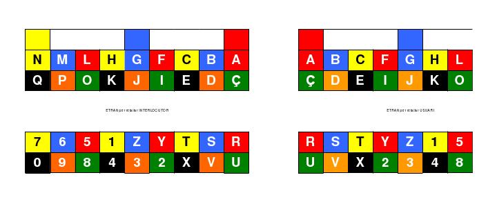 Plafó alfabètic amb codi de color | Recurso educativo 45489