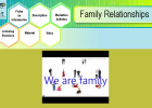 Family relationships | Recurso educativo 47052