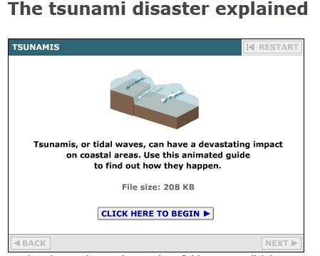 The Tsunami Disaster Explained | Recurso educativo 48403