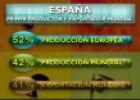El aceite de oliva español | Recurso educativo 54326