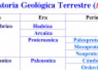 Geología histórica | Recurso educativo 15667