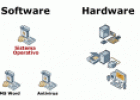 Hardware y software: Conceptos básicos | Recurso educativo 18647