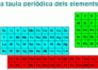 La taula periòdica dels elements | Recurso educativo 21492