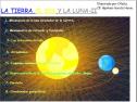 La tierra, el sol y la luna (2) | Recurso educativo 32801