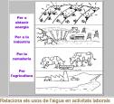 L`aigua | Recurso educativo 5338