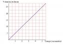 Apuntes 3º ESO: Las funciones lineal y afín | Recurso educativo 8180