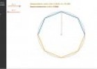 Círculo y circunferencia | Recurso educativo 63356