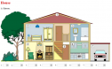 Parts of the house | Recurso educativo 68780
