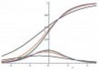 Las gráficas del movimiento | Recurso educativo 81844