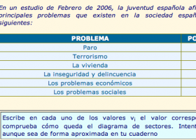 Diagrama de sectores | Recurso educativo 96311