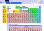 Tabla Periódica Dinámica | Recurso educativo 103528