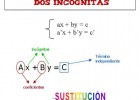 Sistemas de ecuaciones de dos incognitas | Recurso educativo 115339