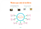 Instrumentos musicales | Recurso educativo 628151