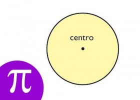 La circunferencia y el círculo (La Eduteca) | Recurso educativo 727557