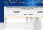 Consejo de Europa | Recurso educativo 732295