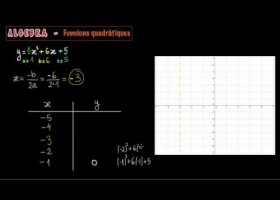 Funcions Quadràtiques | Recurso educativo 741151