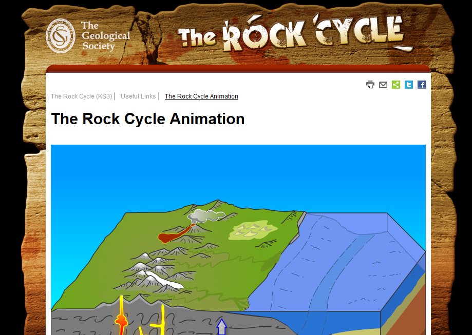 Geological Society - The Rock Cycle Animation | Recurso educativo 745835 -  Tiching