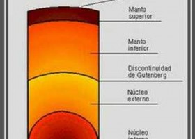 La estructura de la Tierra | Recurso educativo 747026