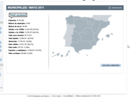 Resultats electorals de maig de 2015 | Recurso educativo 751331