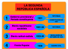 segundarepublica.png | Recurso educativo 754503