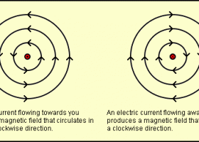 Questions and Answers - How do I make an electromagnet? | Recurso educativo 759129