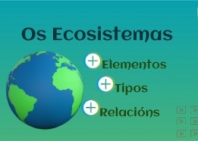 Ecosistemas by ProfeOscar on Genially | Recurso educativo 765504