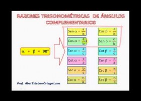 RAZONES TRIGONOMÉTRICAS DE ÁNGULOS COMPLEMENTARIOS | Recurso educativo 771504