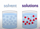 What are Emulsions? | Properties of Matter | Chemistry | FuseSchool | Recurso educativo 7901111