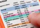 The Importance of Food Labelling | Recurso educativo 785209