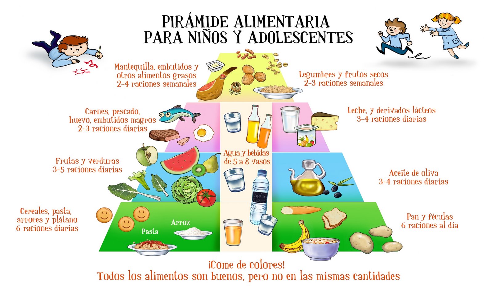 Pirámide alimentaria  Recurso educativo 36520 - Tiching