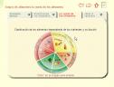 Clasificación de los alimentos | Recurso educativo 7574