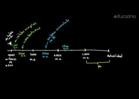 El origen de la vida | Recurso educativo 94127