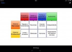 Tabla comparativa SN-SE | Recurso educativo 115471