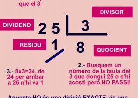 Divisor amb la primera xifra del dividend més petita que el divisor | Recurso educativo 684373