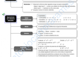 ayudadelprofe | Recurso educativo 743888