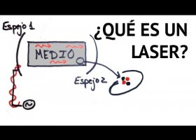 Física Cuántica #10: ¿Qué es un LASER? | Emisión estimulada | Recurso educativo 756292