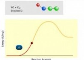 Animació interactiva al voltant de l’energia d’activació | Recurso educativo 760892