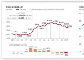 El mercado laboral en 2016 | Recurso educativo 761372