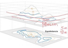 Las curvas de nivel | Recurso educativo 774038