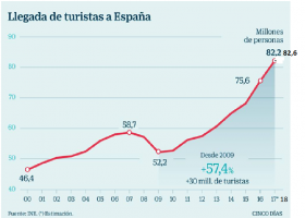 GRÁFICO LLEGADA TURISTAS ACTUALIZADO.png | Recurso educativo 774139