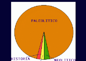 Etapes de la Prehistòria | Recurso educativo 775587