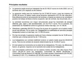 Encuesta Anual de Estructura Salarial (INE) 2020 | Recurso educativo 789624